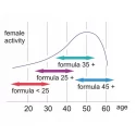Feromony 3D Pheromone 25 Plus 1ml
