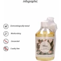 Bezzapachowy olejek do masażu Bliss 500ml